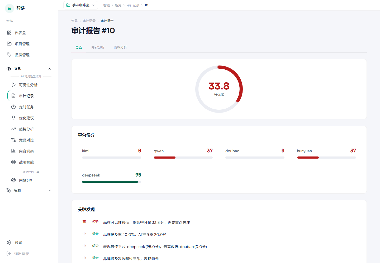 审计报告真实产品界面截图