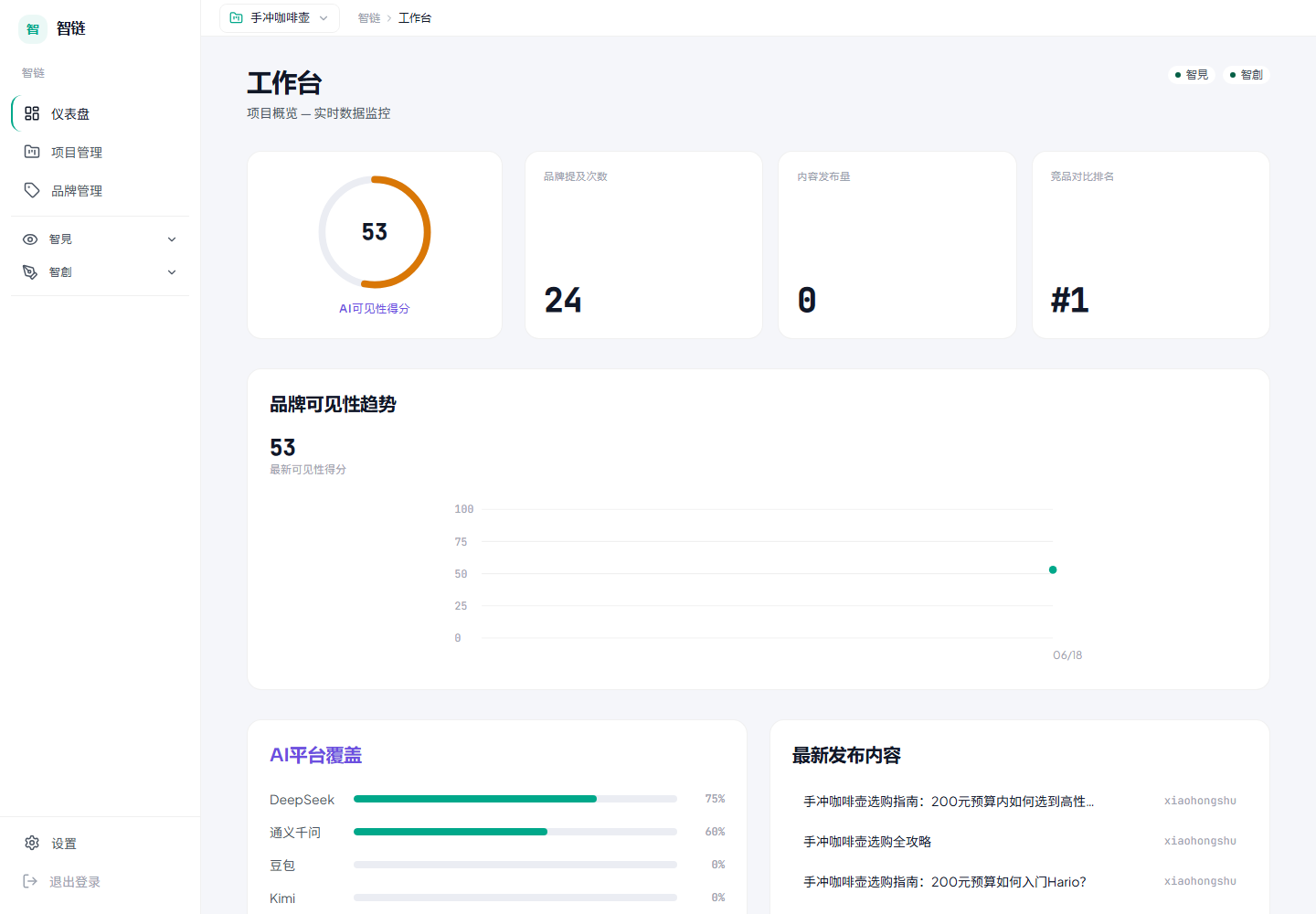 智创内容生成真实产品界面截图